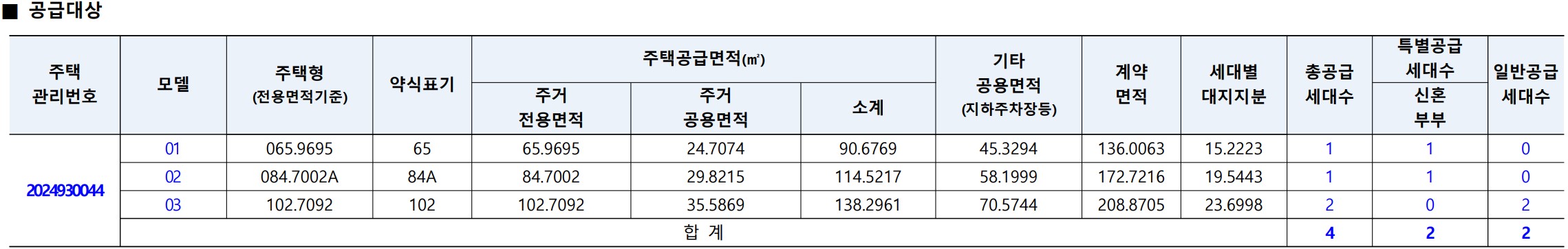 [10억 로또] 동탄역 롯데캐슬 무순위 줍줍 계약취소주택 청약