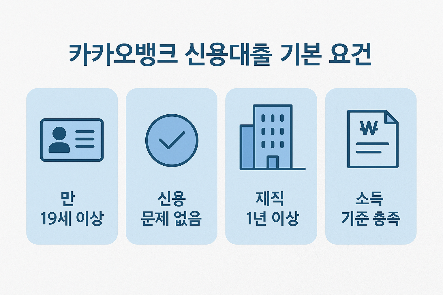 카카오뱅크 신용대출의 기본 자격요건(만 19세 이상, 신용 문제 없음, 재직 1년 이상, 소득 기준 충족)을 아이콘과 플랫디자인으로 설명한 가이드 이미지