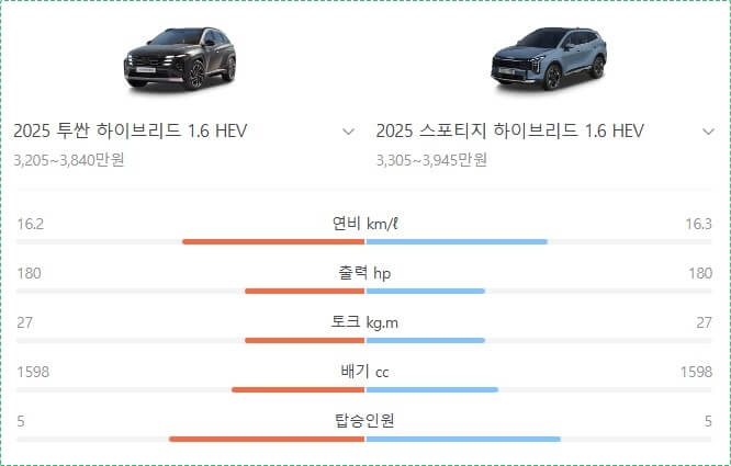 더 뉴 투싼 하이브리드