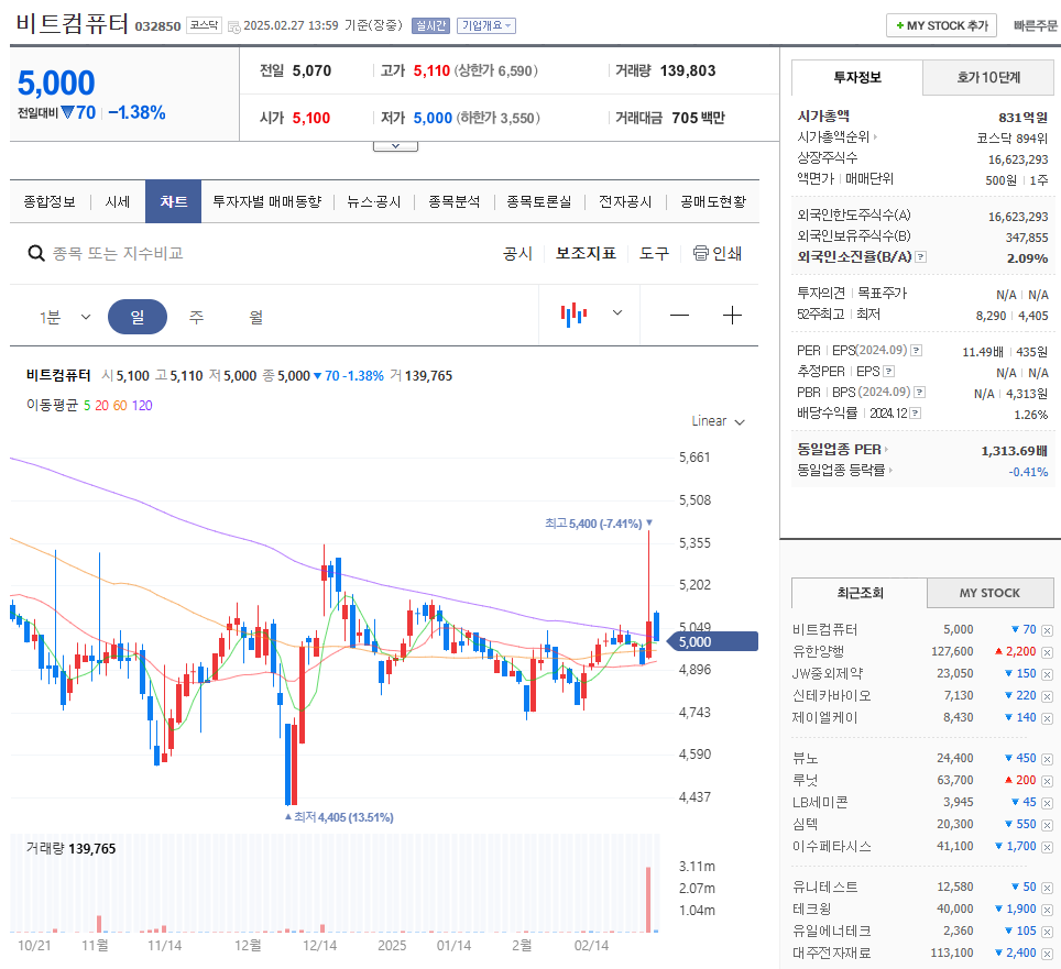 의료 AI 관련주