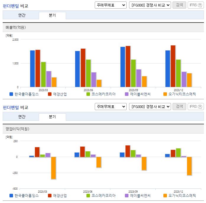 한국콜마홀딩스_업종분석
