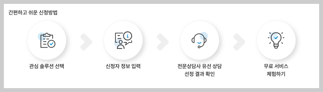 세스코 방역 비용 후기 등 3분 총정리