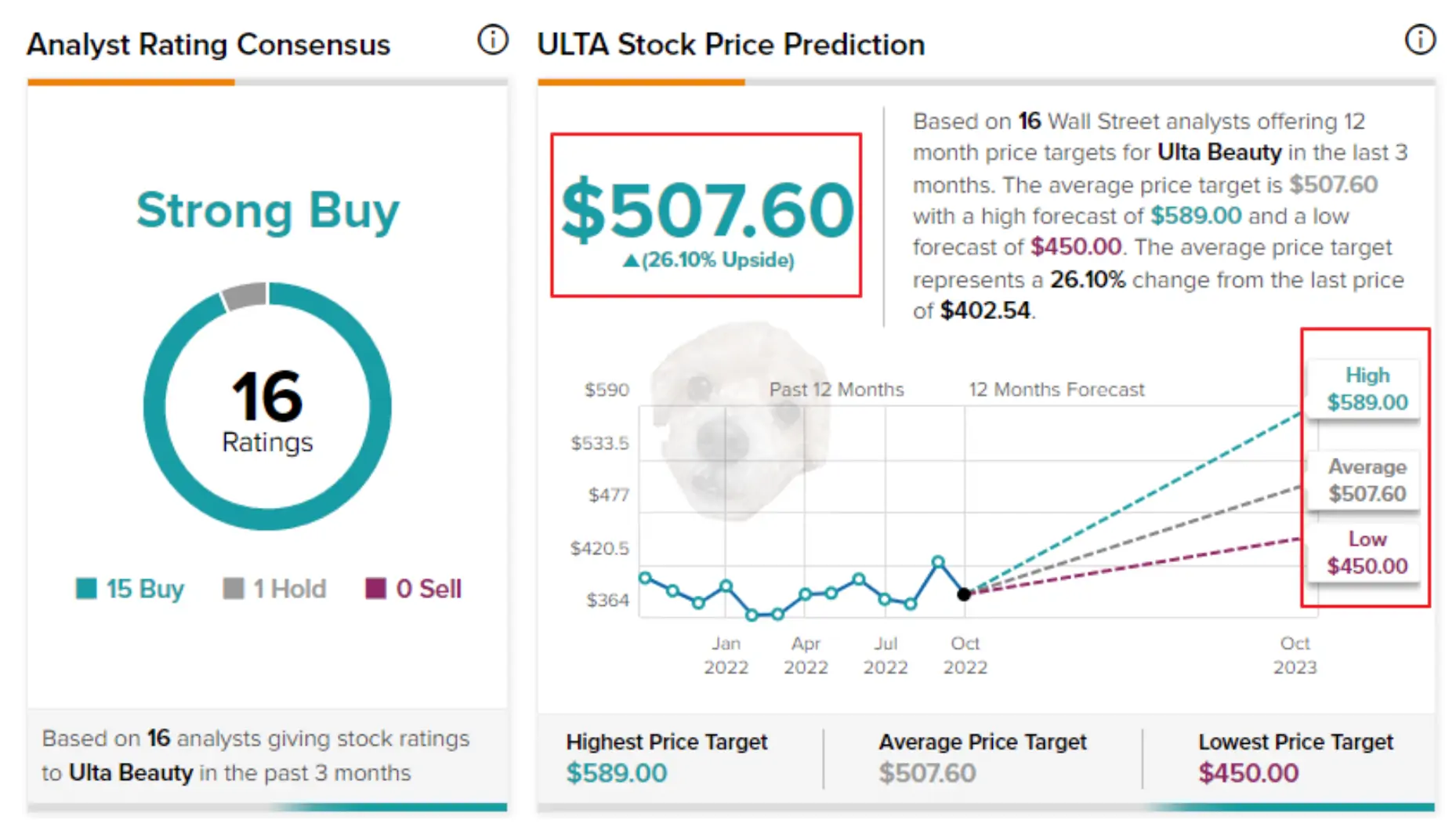 울타뷰티 target price