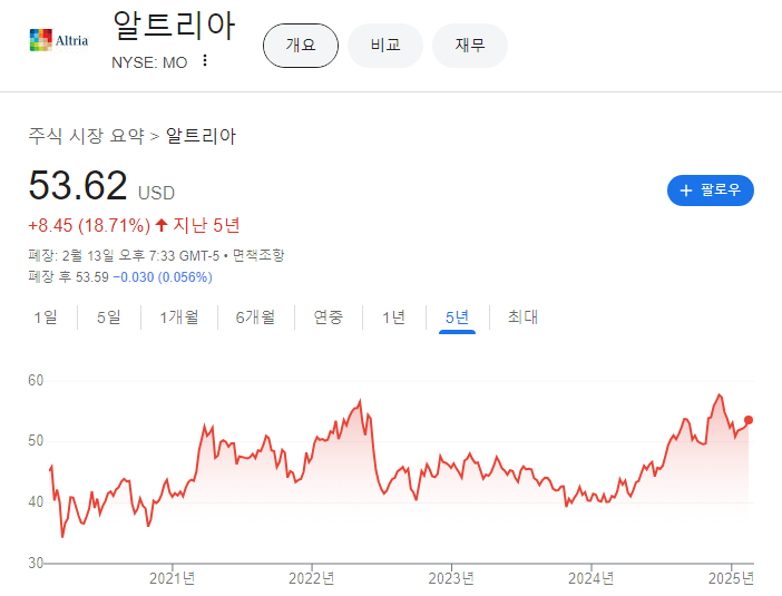 배당주 순위 미국주식