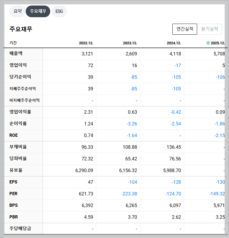 두산퓨얼셀 재무 지표