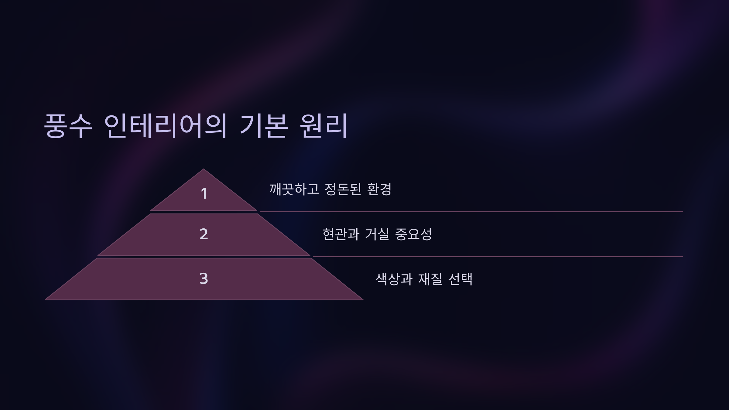 풍수 인테리어의 기본 원리