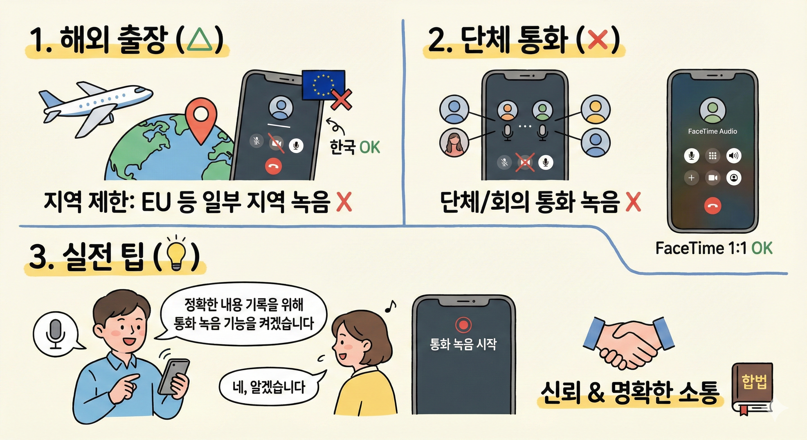 상황별 체크