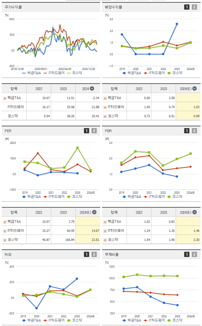 백금T&A_섹터분석