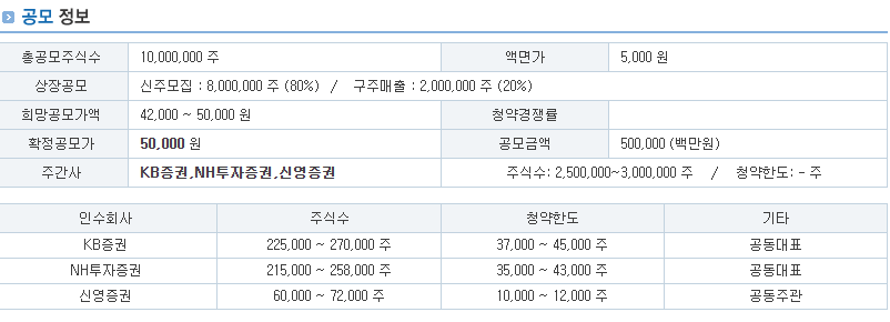 대한조선 공모주 청약일정 및 공모가