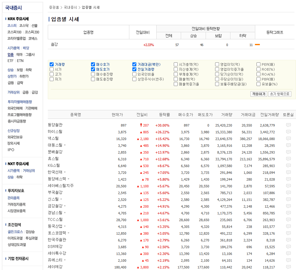 업종별 시세 : 철강
