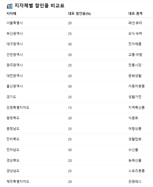 2025 코리아 그랜드 페스티벌 전국 소비축제 다양한 할인 혜택!