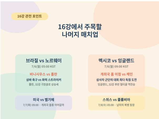 북중미월드컵 16강에서 주목할 나머지 매치업