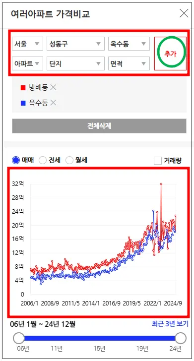 아실-여러단지비교하기-방배동과-옥수동