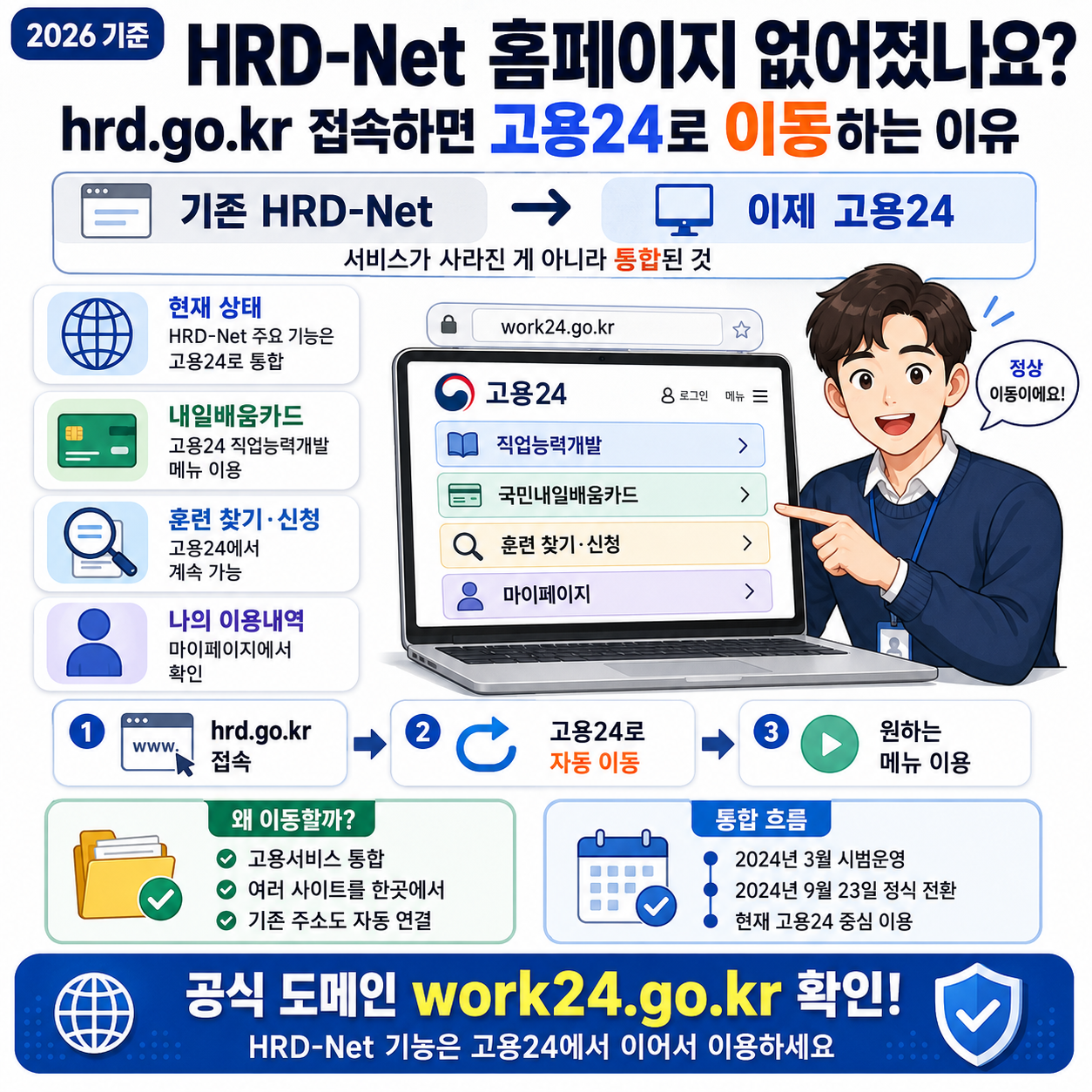 HRD-Net 홈페이지 없어졌나요? hrd.go.kr 접속하면 고용24로 이동하는 이유