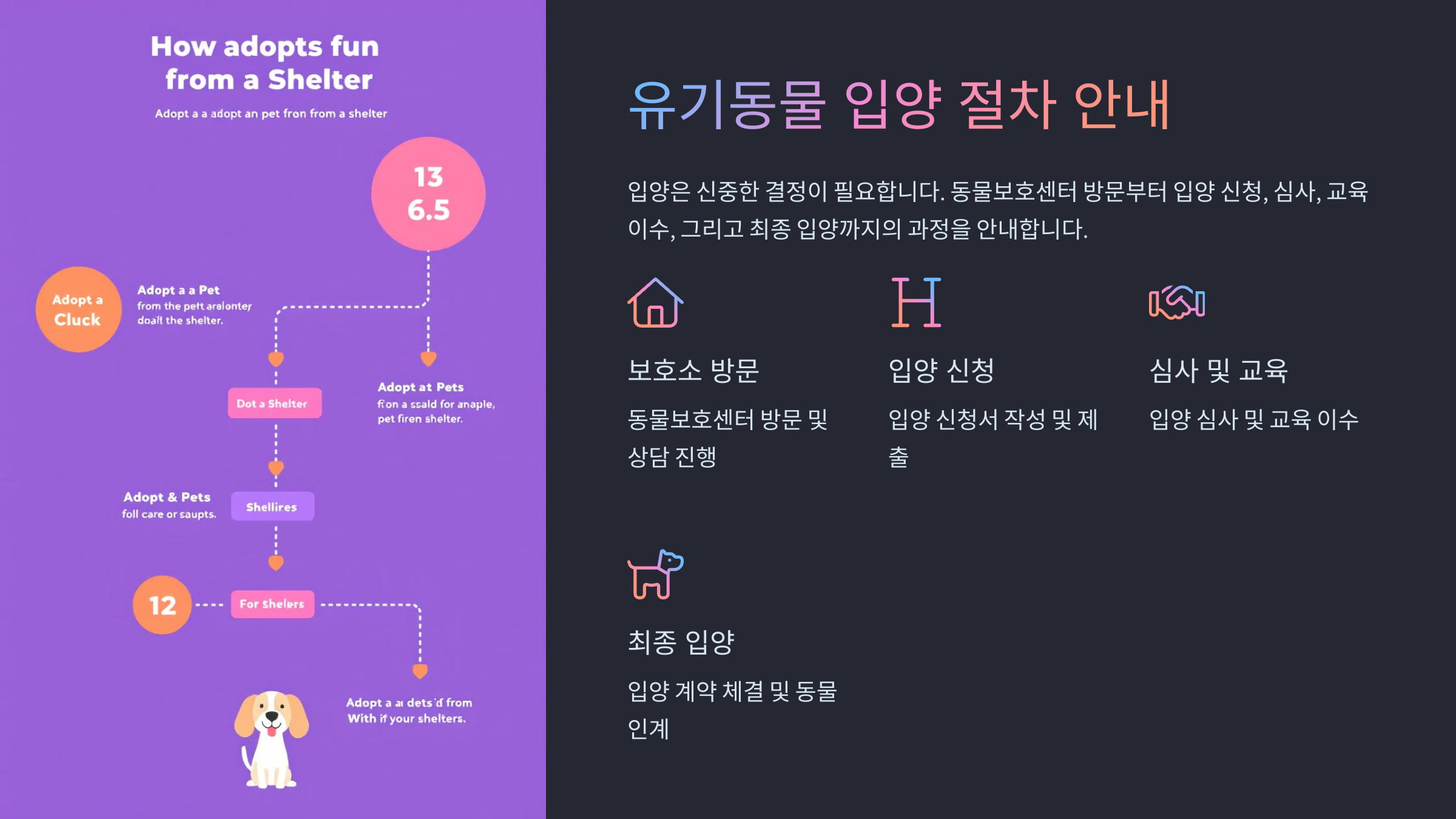 유기동물 입양 절차