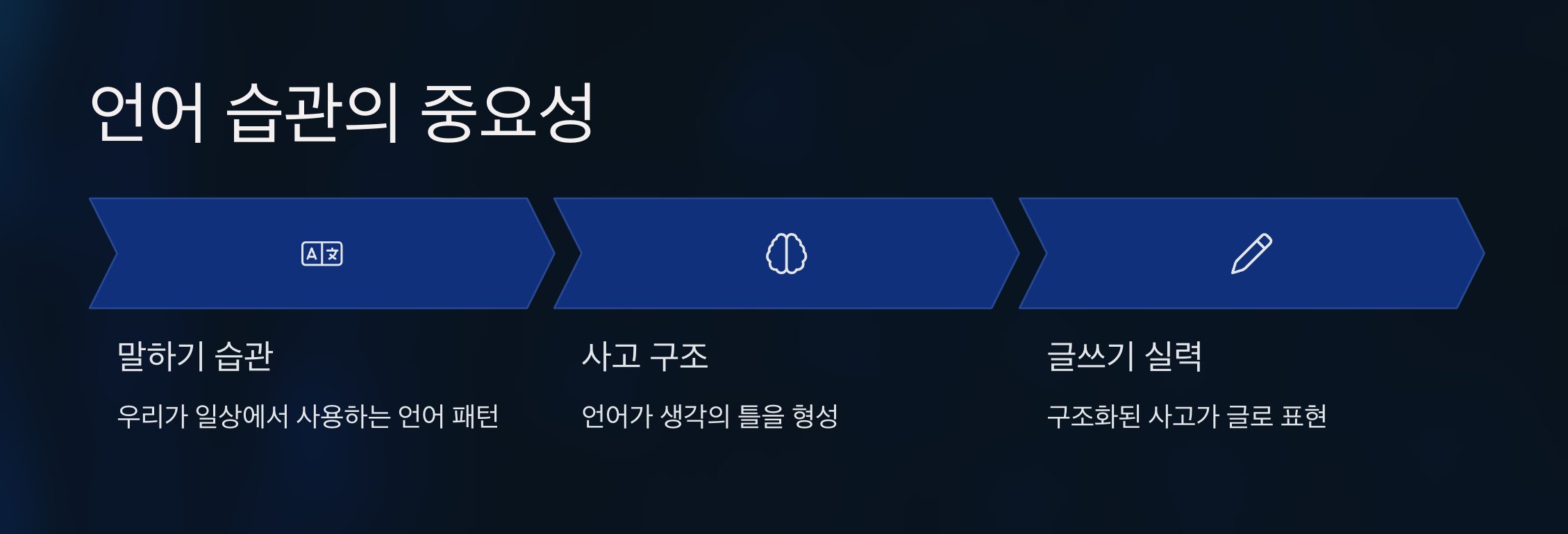 언어 습관의 중요성을 강조하는 인포그래픽