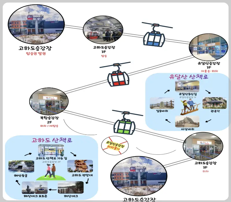 목포 해상 케이블카12