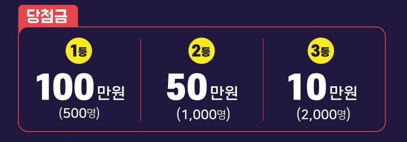 상생소비복권