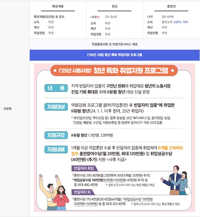 생활정보_정부지원_2형지원