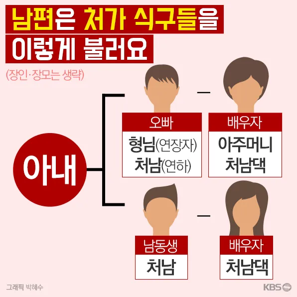 손위 처남의 부인 호칭 예절_3
