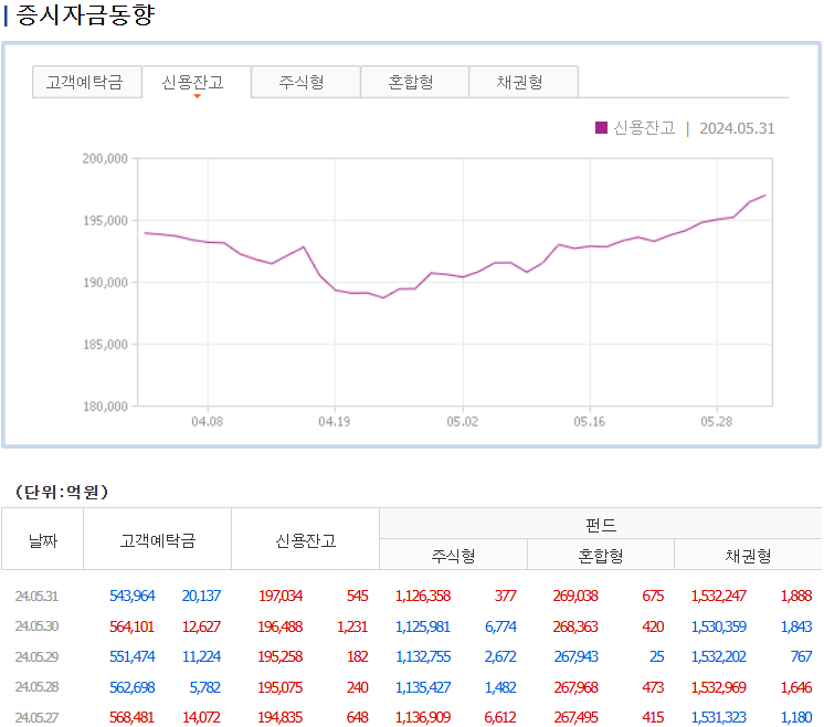 증시자금동향