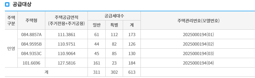 공급대상