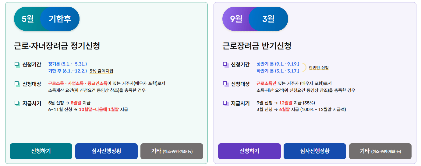 근로장려금 신청기간