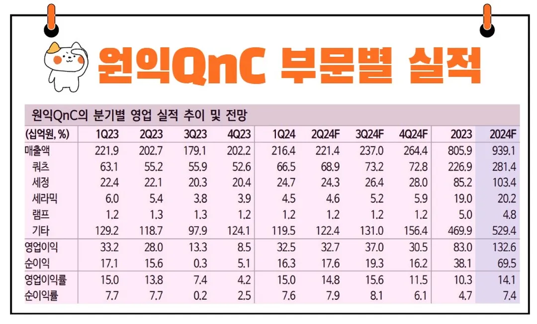 원익QnC 실적