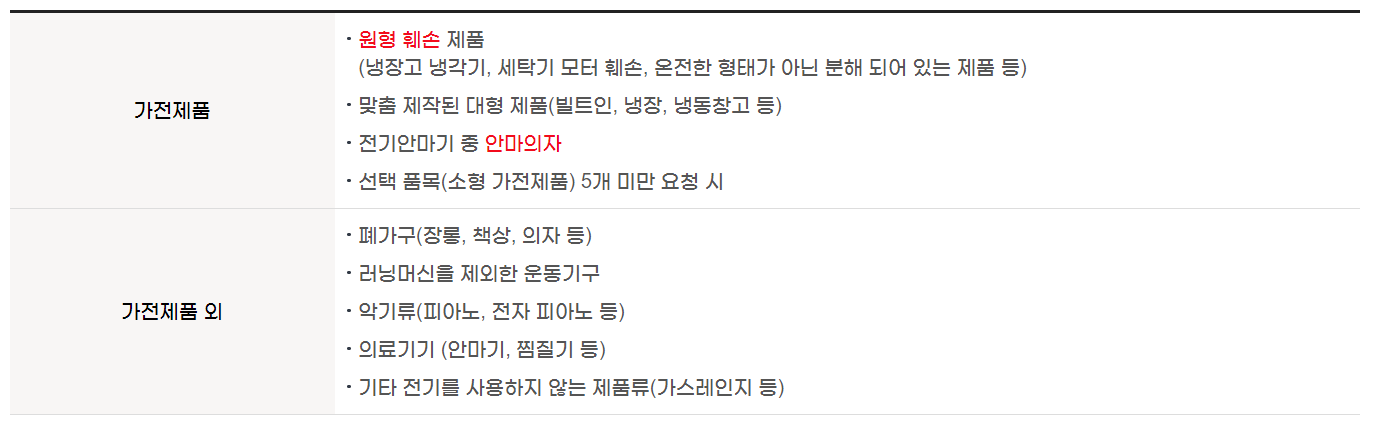 폐가전제품수거불가품목