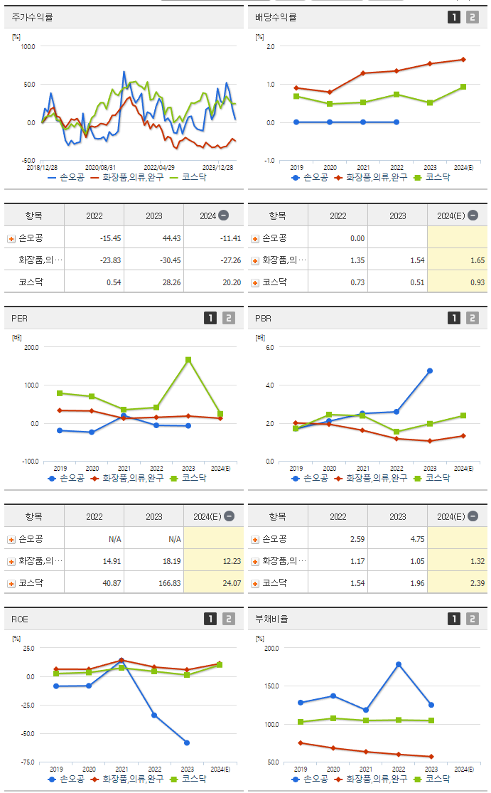 손오공_섹터분석