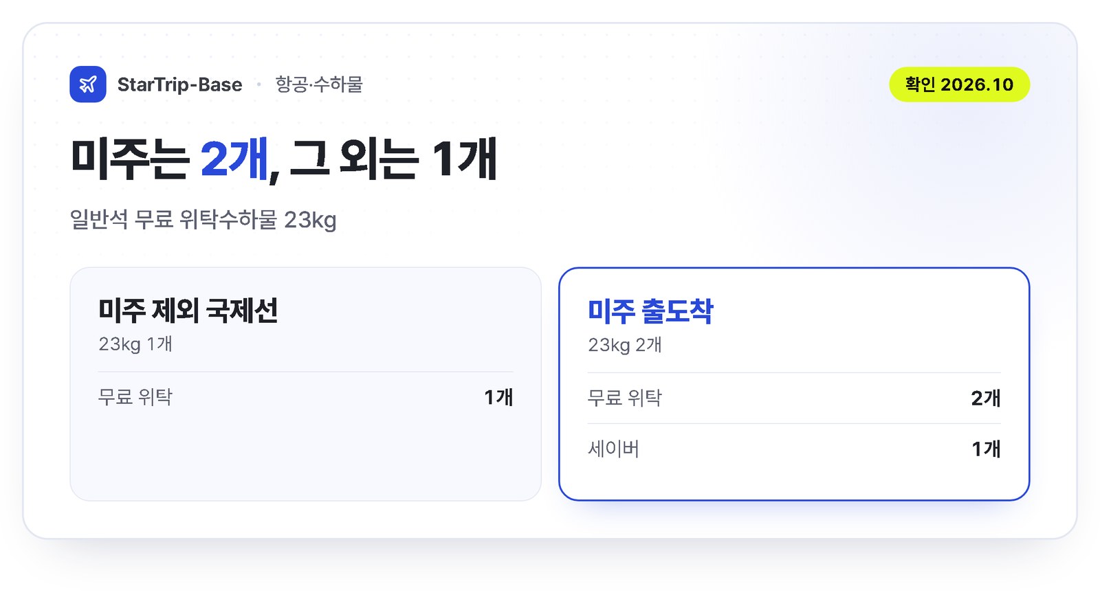 대한항공 일반석 무료 위탁수하물 - 미주 제외 국제선 23kg 1개, 미주 출도착 23kg 2개, 세이버 운임은 1개