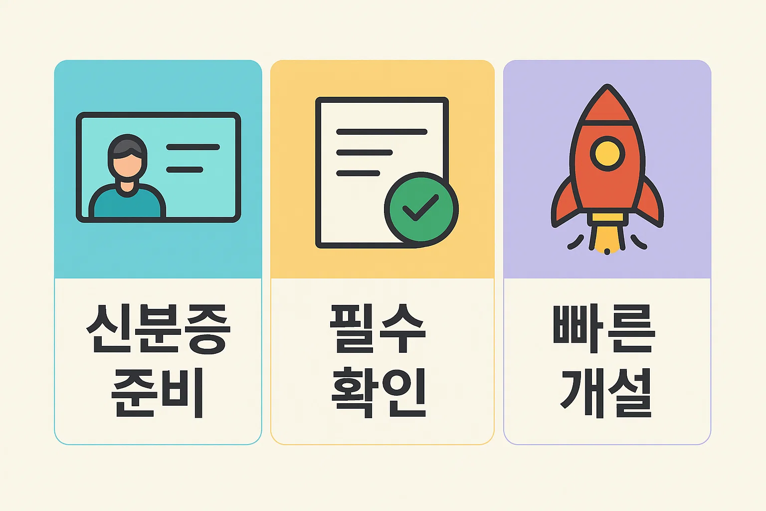 신분증 준비, 필수 확인 항목 점검, 빠른 계좌 개설 흐름을 정리하여 IRP 계좌 개설 전 꼭 필요한 기본 서류를 쉽게 이해하도록 구성한 인포그래픽 자료