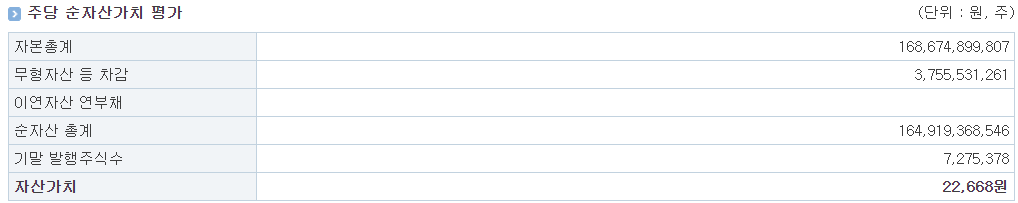 에이피알 공모주 청약 및 기업 정보