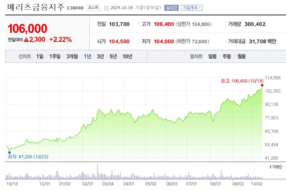 금융주 금융 관련주