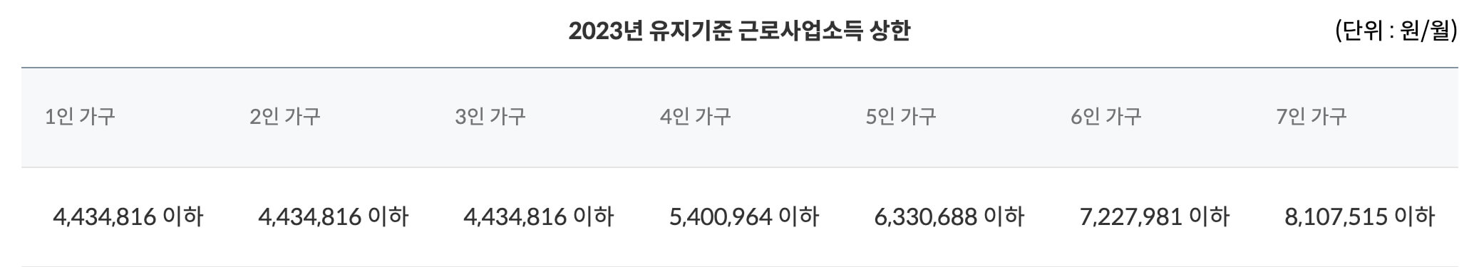 희망저축계좌 2 유지기준