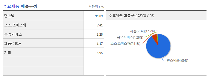 삼양식품_주요제품