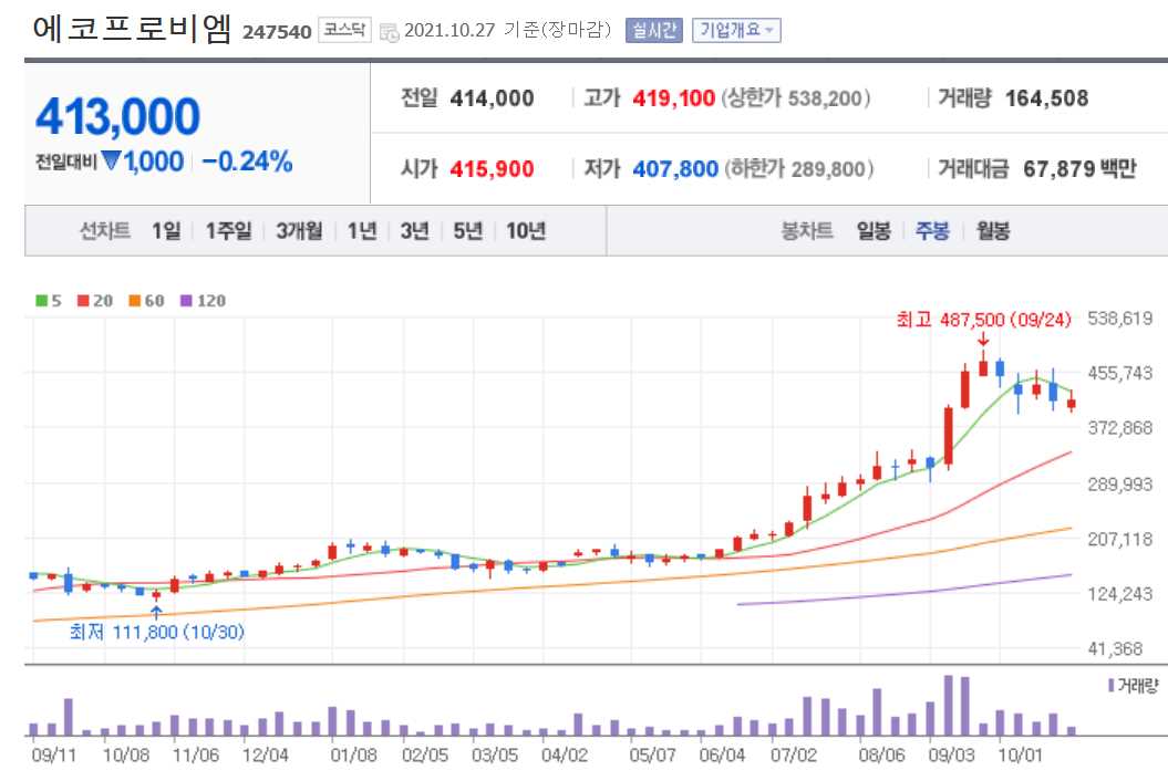 전기차 관련주 대장주 총정리 21종목