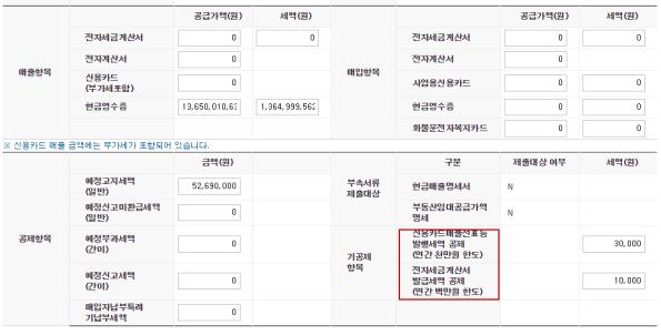 부가가치세 확정신고자료 통합조회 확대