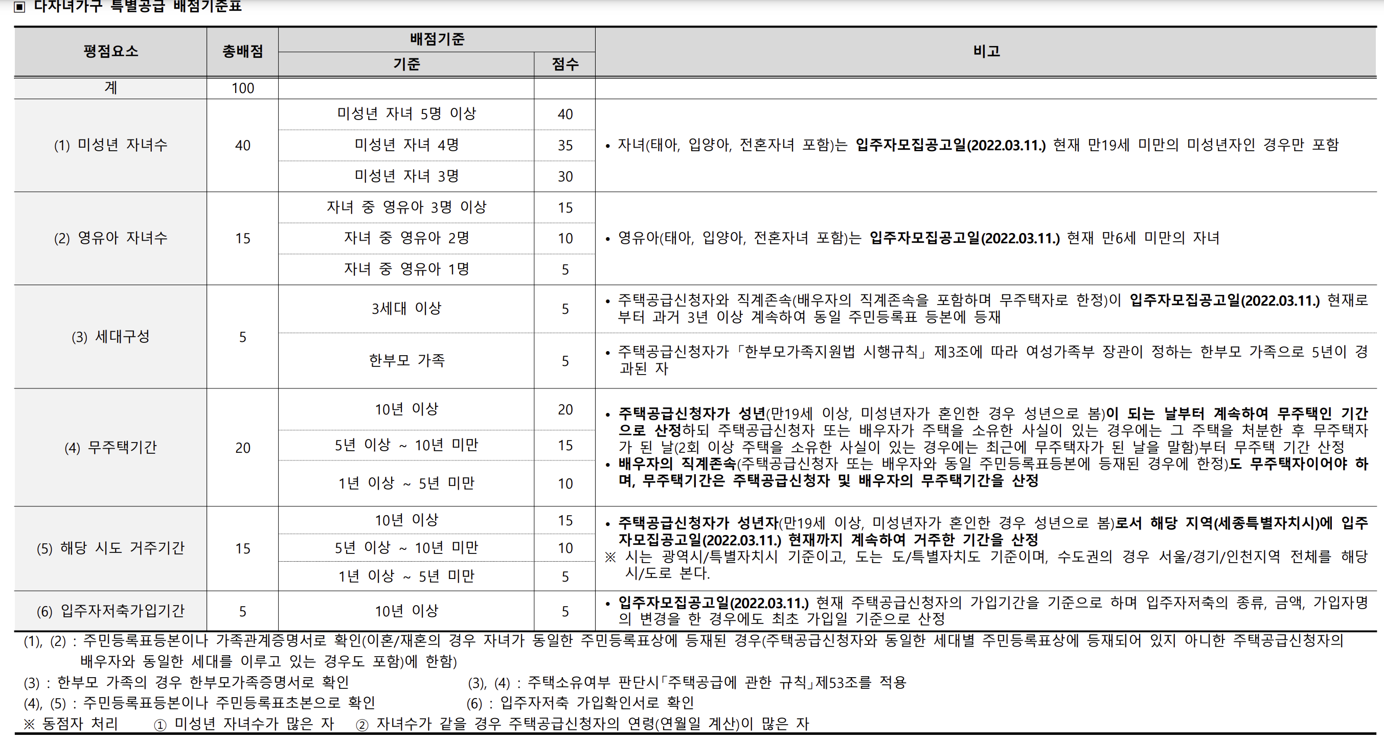 세종 중흥S클래스 프라디움