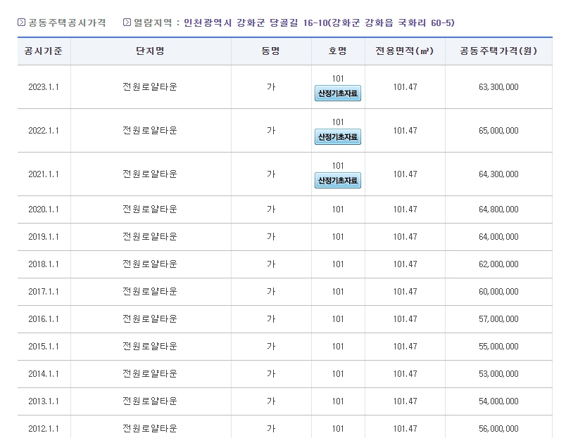 선택한 부동산의 기준연도와 공시된 가격 정보를 확인하는 조회 결과 화면