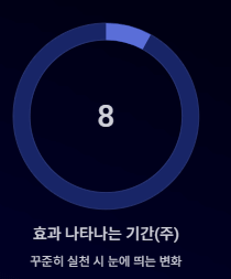 무릎관절에 좋은 운동법