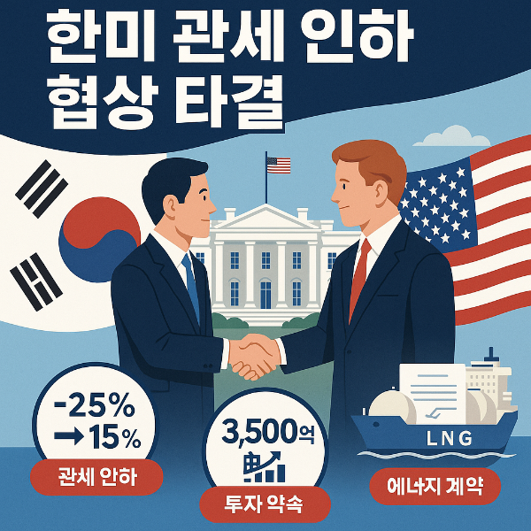 한미 무역협상 타결: 관세 25% → 15%, 3,500억 달러 투자 핵심정리