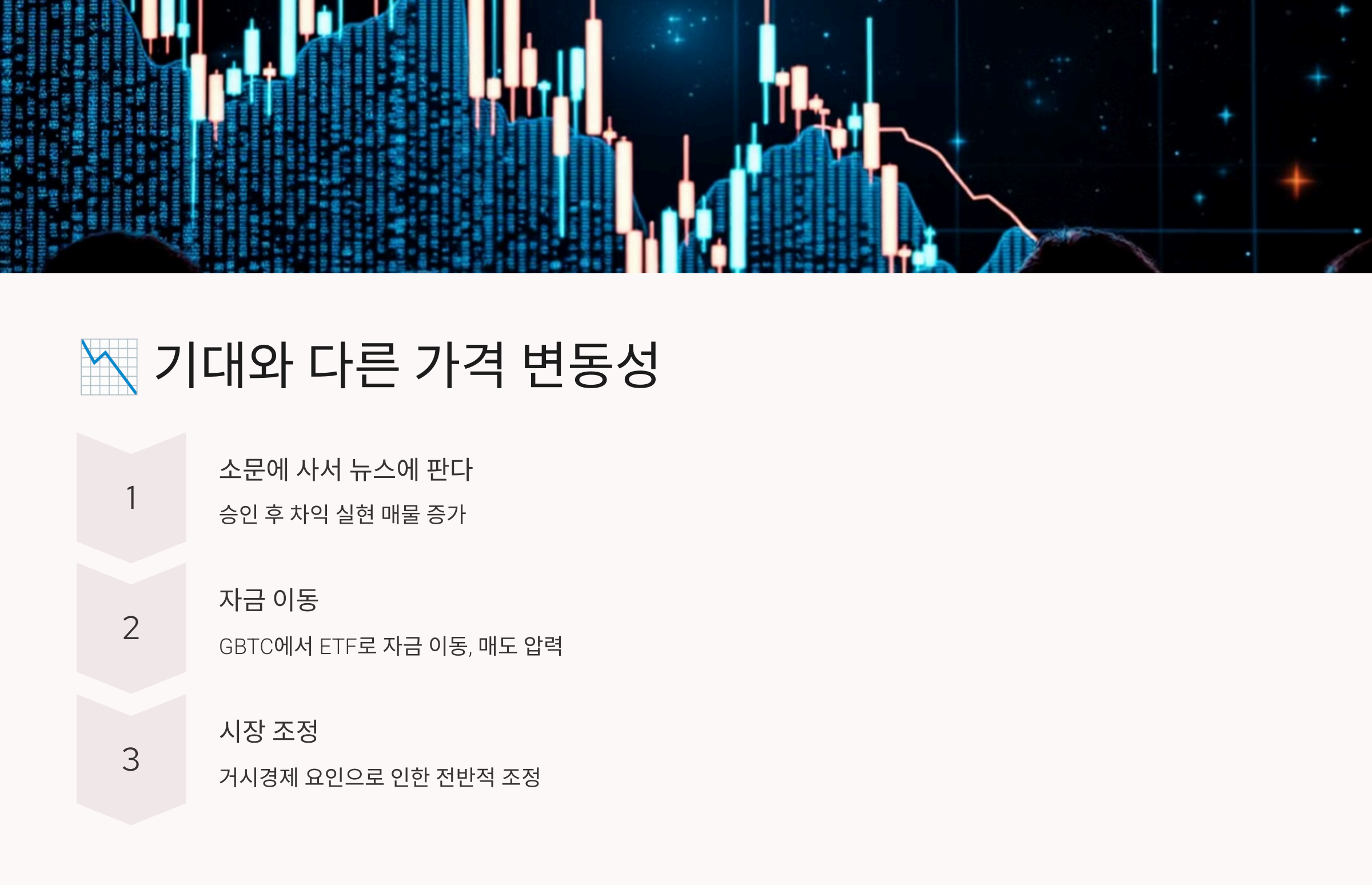 기대와 다른 가격 변동성