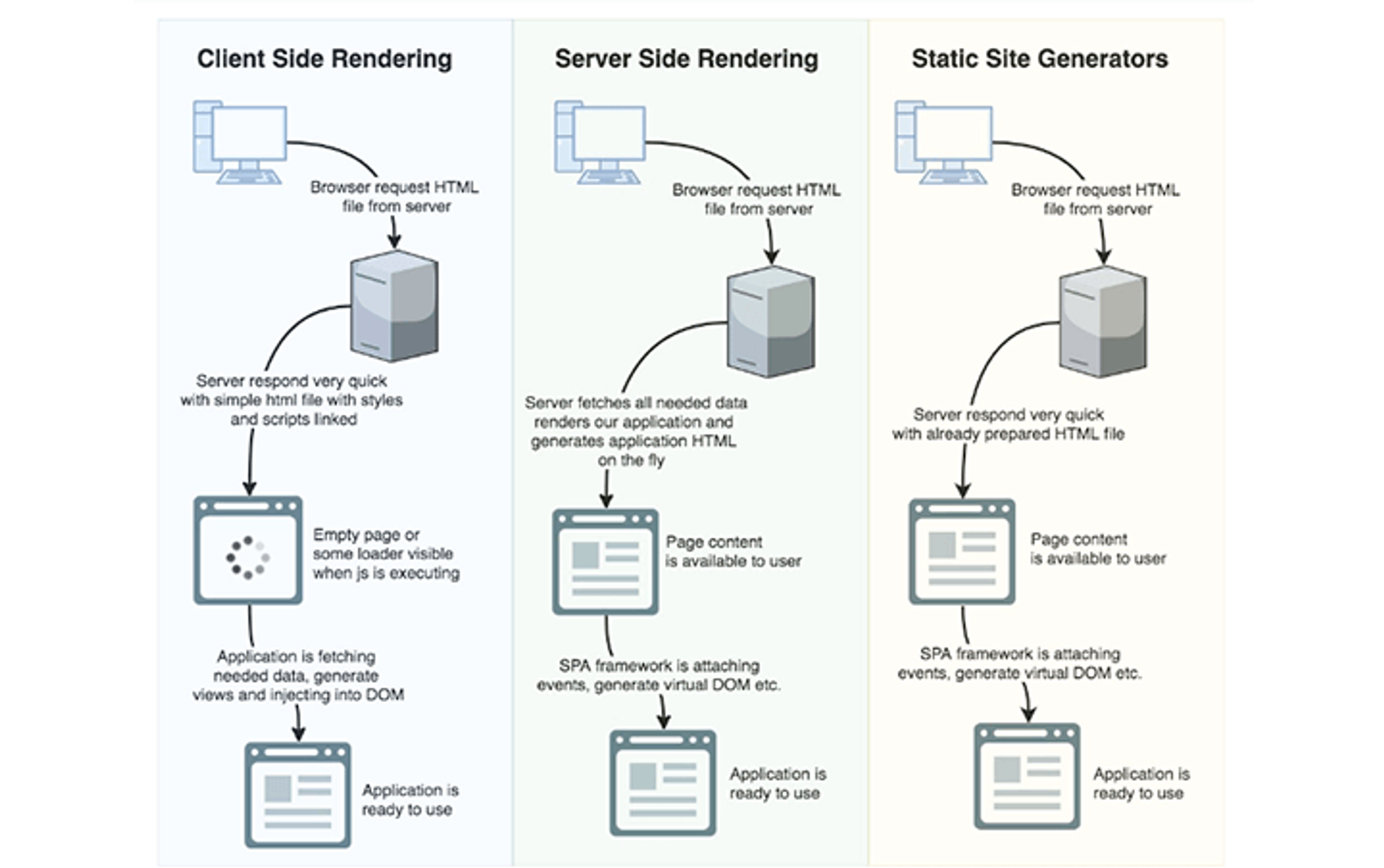 TTV와 TTI의 개념을 설명하는 사진