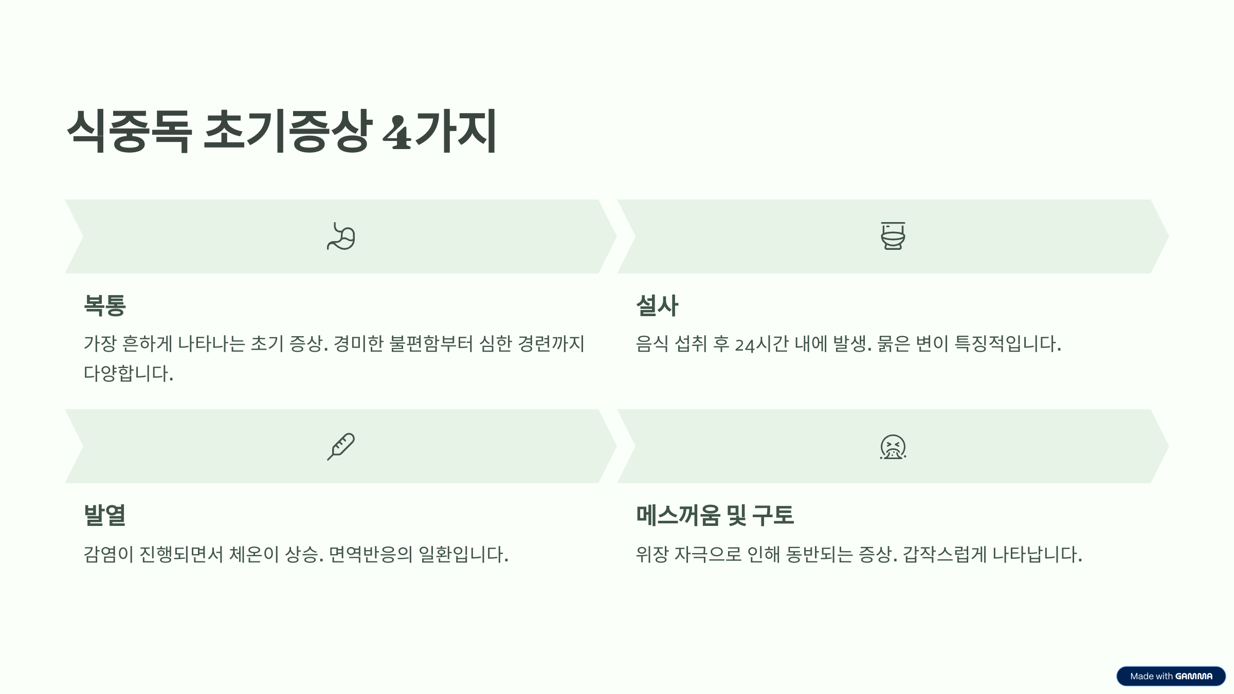 식중독 초기증상 4가지 설명 이미지
