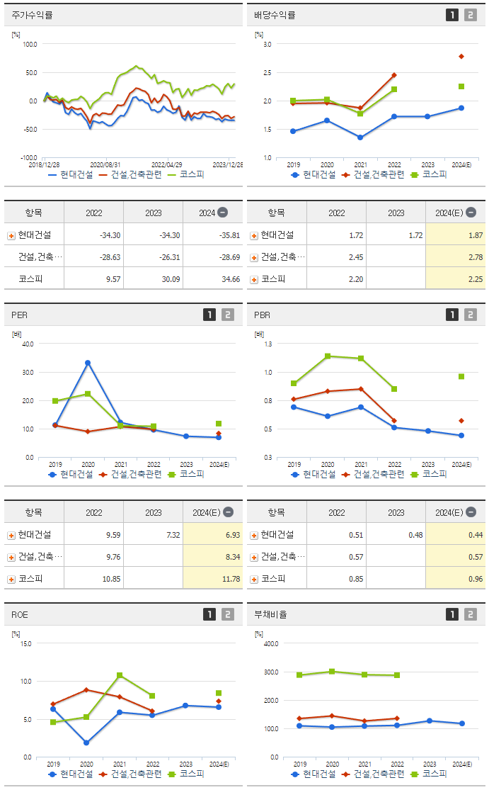 현대건설_섹터분석