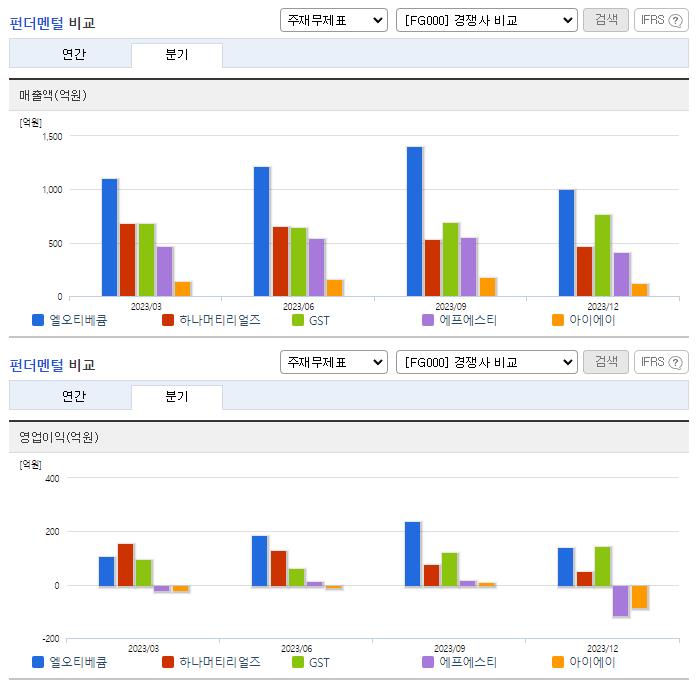 엘오티베큠_업종분석