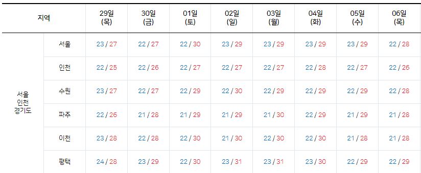 장마기간