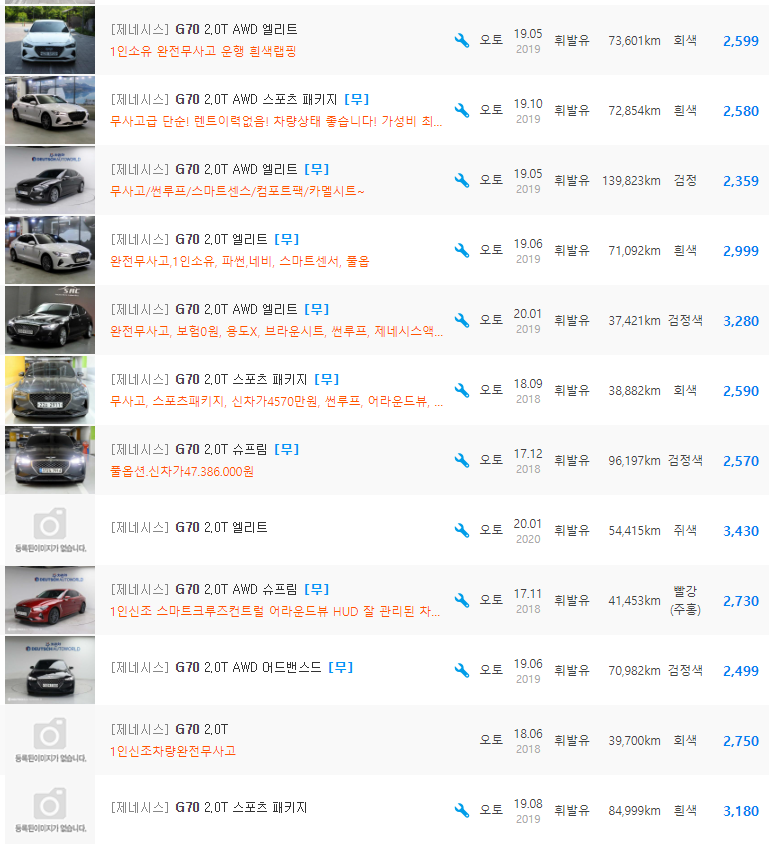 G70 2.0 터보 가솔린 등급 중고차 가격 : 1,790만원 ~ 3,600만원