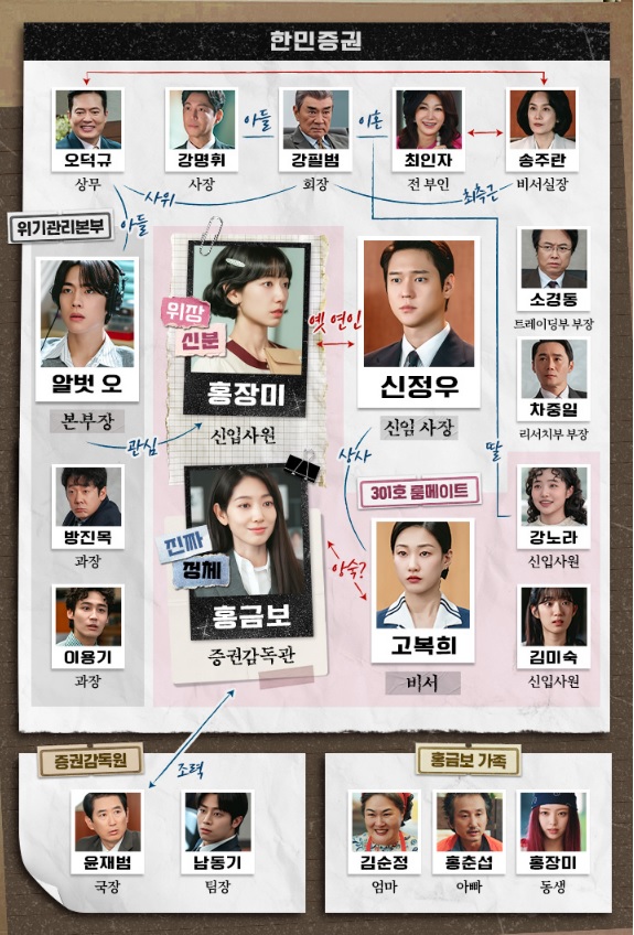 언더커버 미쓰홍 인물관계도